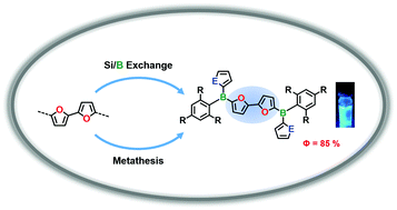 Graphical abstract: Bifuran-bridged bisboranes: highly luminescent B-doped oligohetarenes