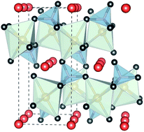 Graphical abstract: Recent advances in the design of cathode materials for Li-ion batteries