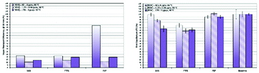 Graphical abstract: Empirical determination of explosive vapor transport efficiencies