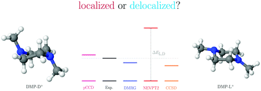 Graphical abstract: Open-shell extensions to closed-shell pCCD