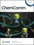 Graphical abstract: Inside front cover