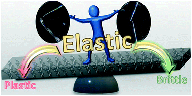 Graphical abstract: Exploring the diversity of elastic responses of crystalline cadmium(ii) coordination polymers: from elastic towards plastic and brittle responses