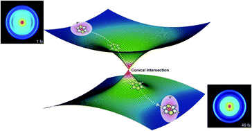 Graphical abstract: Spiers Memorial Lecture: Introduction to ultrafast spectroscopy and imaging of photochemical reactions