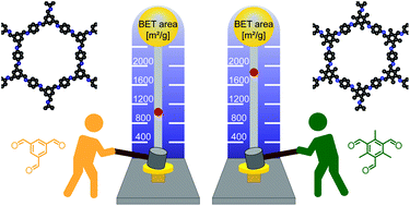 Graphical abstract: Enhanced surface area and reduced pore collapse of methylated, imine-linked covalent organic frameworks