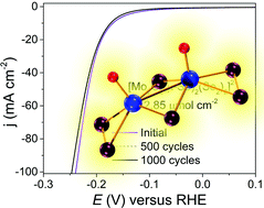 Graphical abstract: Mechanistic insights of molecular metal polyselenides for catalytic hydrogen generation