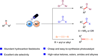 Graphical abstract: Direct acylation and alkynylation of hydrocarbons via synergistic decatungstate photo-HAT/nickel catalysis