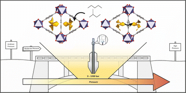 Graphical abstract: Pressure and guest-mediated pore shape modification in a small pore MOF to 1200 bar