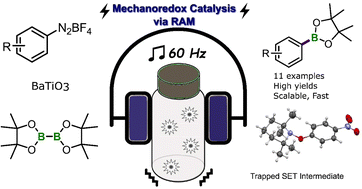 Graphical abstract: Resonant acoustic mixing (RAM) for efficient mechanoredox catalysis without grinding or impact media