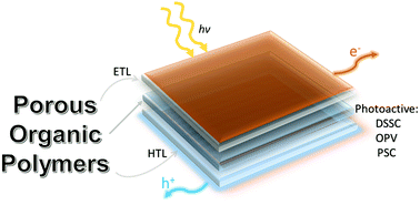 Graphical abstract: Porous organic polymers in solar cells