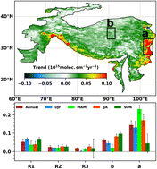 Graphical abstract: Trends in atmospheric pollution in the Third Pole: analyses of tropospheric NO2 for the period 2005–2020