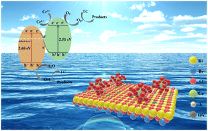 Graphical abstract: Simultaneous removal of Cr(vi) and TC over BiO1−XBr/CeVO4 S-scheme heterostructures: oxygen vacancy boosted charge separation and analysis of intermediates