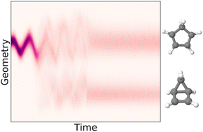 Graphical abstract: Mapping the photochemistry of cyclopentadiene: from theory to ultrafast X-ray scattering