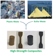 Graphical abstract: Chemical recycling of poly(ethylene terephthalate) via sequential glycolysis, oleoyl chloride esterification and vulcanization to yield durable composites