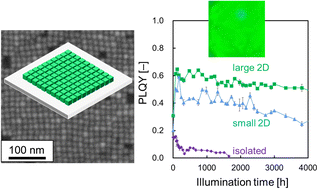 Graphical abstract: Enhanced and stabilized photoluminescence of perovskite cesium lead bromide nanocubes through ordered assemblies