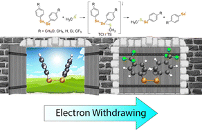 Graphical abstract: Thiol modifier effects of diphenyl diselenides: insight from experiment and DFT calculations