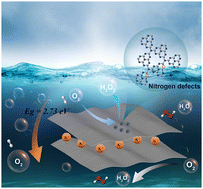 Graphical abstract: K-intercalated polymeric carbon nitride with nitrogen defects for efficient photocatalytic H2O2 production