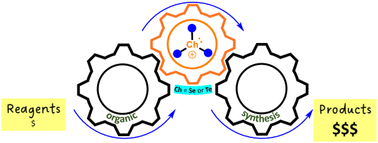 Graphical abstract: Synthetic application of chalcogenonium salts: beyond sulfonium