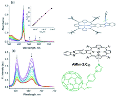 Graphical abstract: Aromatic heterobicycle-fused porphyrins: impact on aromaticity and excited state electron transfer leading to long-lived charge separation