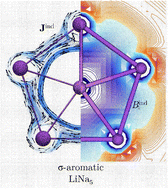 Graphical abstract: Planar pentacoordinate s-block metals