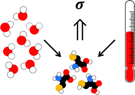 Graphical abstract: The importance of water content on the conductivity of biomaterials and bioelectronic devices