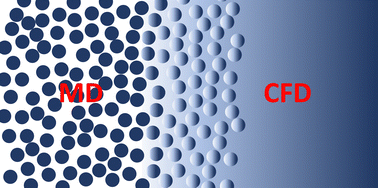 Graphical abstract: Multiscale simulation of fluids: coupling molecular and continuum