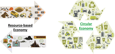 Graphical abstract: Cathode regeneration and upcycling of spent LIBs: toward sustainability