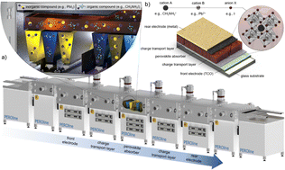 Graphical abstract: Vapor phase deposition of perovskite photovoltaics: short track to commercialization?