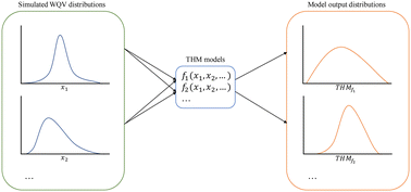 Graphical abstract: Predictive capability of THM models for drinking water treatment and distribution