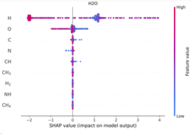 Graphical abstract: A statistical and machine learning approach to the study of astrochemistry