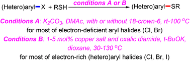 Graphical abstract: Assembly of (hetero)aryl thioethers via simple nucleophilic aromatic substitution and Cu-catalyzed coupling reactions with (hetero)aryl chlorides and bromides under mild conditions