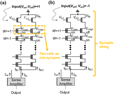 Graphical abstract: Review of neuromorphic computing based on NAND flash memory