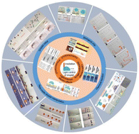 Graphical abstract: Smart materials for light control of droplets