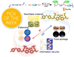 Graphical abstract: Acid–base responsive multifunctional poly(formyl sulfide)s through a facile catalyst-free click polymerization of aldehyde-activated internal diynes and dithiols