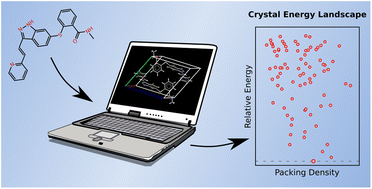 Graphical abstract: Frontiers of molecular crystal structure prediction for pharmaceuticals and functional organic materials