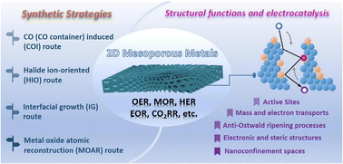Graphical abstract: Two-dimensional mesoporous metals: a new era for designing functional electrocatalysts
