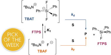 Graphical abstract: Speciation and kinetics of fluoride transfer from tetra-n-butylammonium difluorotriphenylsilicate (‘TBAT’)