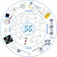 Graphical abstract: Post-synthesis modification of metal–organic frameworks: synthesis, characteristics, and applications