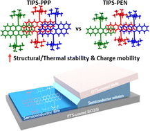 Graphical abstract: Shear-aligned large-area organic semiconductor crystals through extended π–π interaction