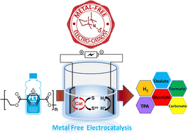 Graphical abstract: Metal-free electrocatalytic upcycling of polyethylene terephthalate plastic to C2 products