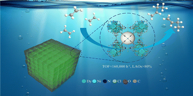 Graphical abstract: A heterobimetallic MOF as a stable heterogeneous catalyst with high activity for ethylene oligomerization