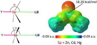 Graphical abstract: Are spodium bonds directional?