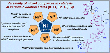 Graphical abstract: Advances in accessing rare oxidation states of nickel for catalytic innovation