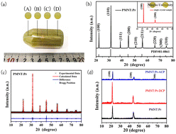 Graphical abstract: Growth and properties of Pr-doped PMNT single crystals