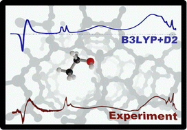 Graphical abstract: Assignment of IR spectra of ethanol at Brønsted sites of H-ZSM-5 to monomer adsorption using a Fermi resonance model