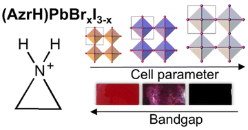 Graphical abstract: Fine-tuning of optical band gap in mixed halide aziridinium lead perovskites