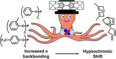 Graphical abstract: Deconvoluting capping ligand influence on photophysical properties in tetrathiafulvalene-based diradicaloids