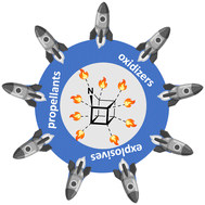 Graphical abstract: Unveiling the energetic potential of azahomocubane (AHC): a new class of potential propellants, explosives and oxidizers