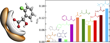 Graphical abstract: Tailored carbon dioxide capacity in carboxylate-based ionic liquids