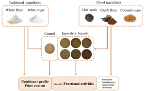 Graphical abstract: Nutritional profiling, fiber content and in vitro bioactivities of wheat-based biscuits formulated with novel ingredients