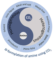 Graphical abstract: Recent advances in N-formylation reaction for the chemical recycling of carbon dioxide